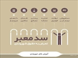 آموزش شهروندی 